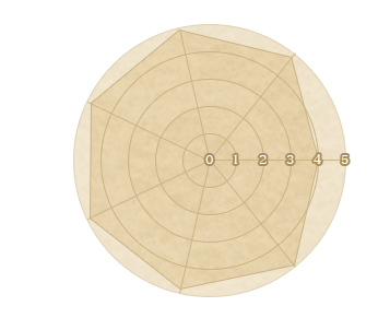 円グラフ